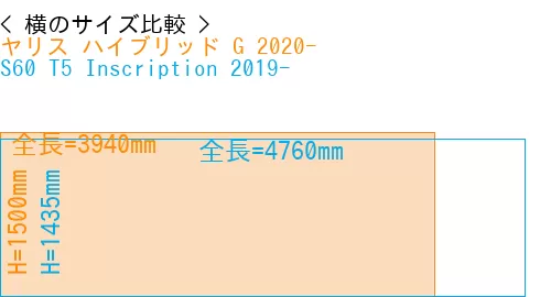 #ヤリス ハイブリッド G 2020- + S60 T5 Inscription 2019-
